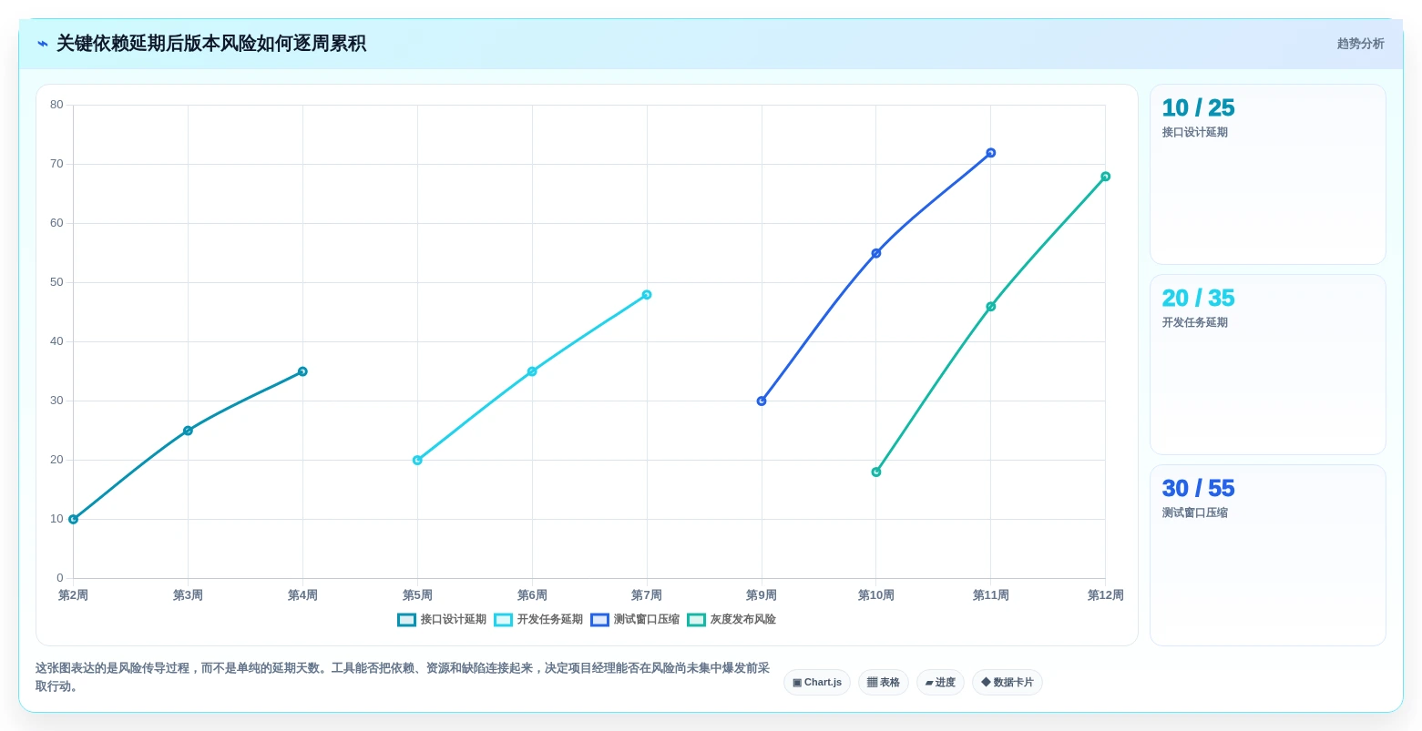 研发管理新趋势:2026年不可错过的7款甘特图工具盘点