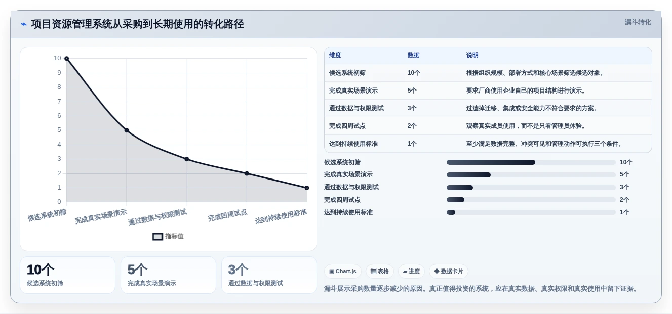 选对工具事半功倍:2026年最值得投资的5大项目资源管理系统