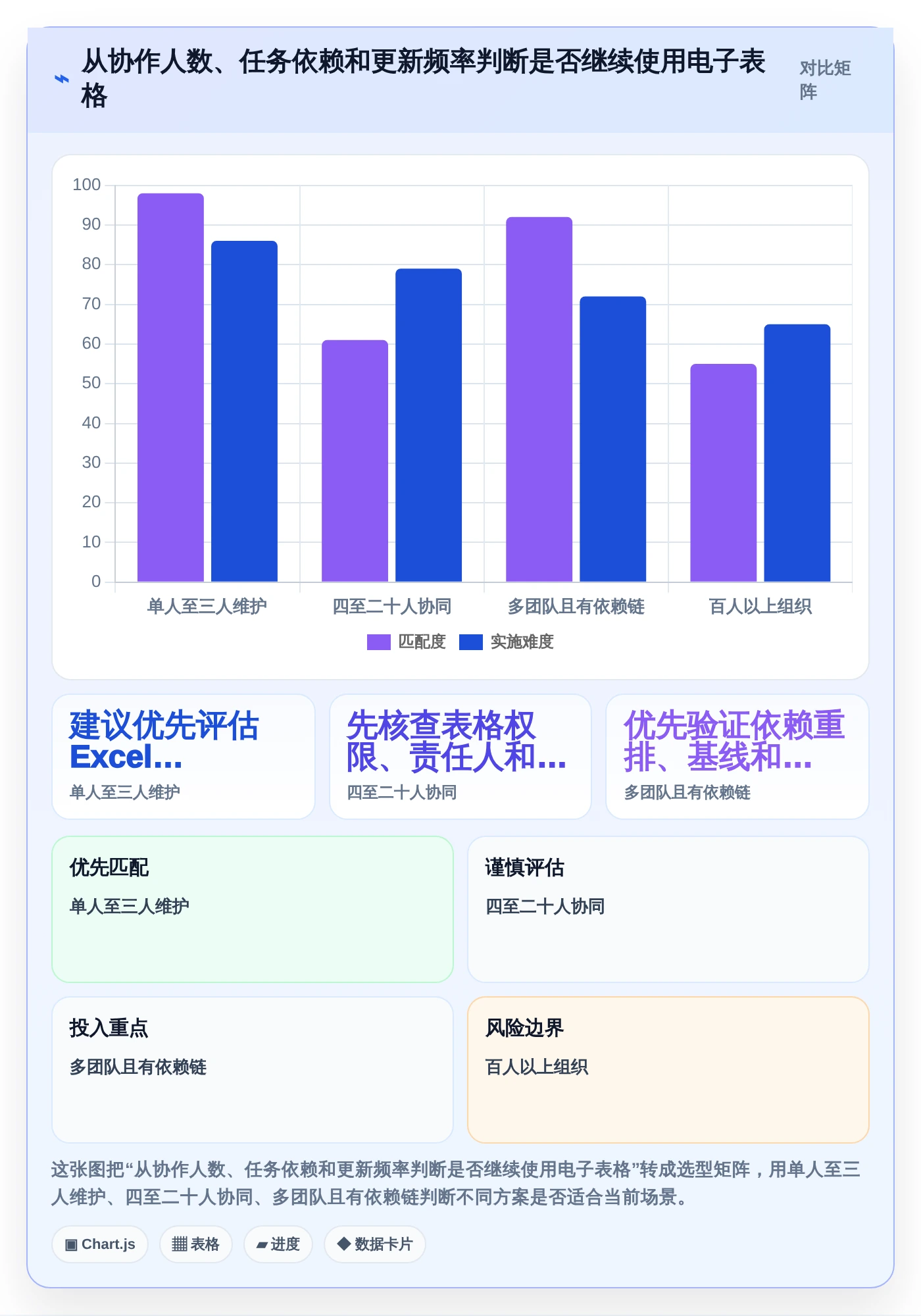 2026年最佳Excel进度计划图制作工具：7款高效软件对比