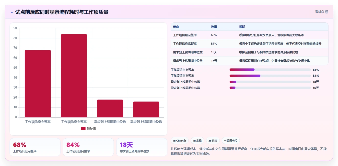提升研发效率!5大项目系统平台工具2026年最新评测