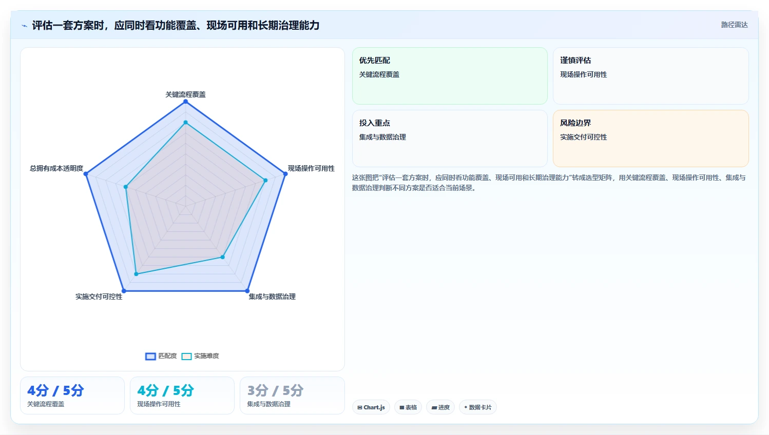 2026年工程项目管理软件排名:十款主流方案功能对比与选型建议