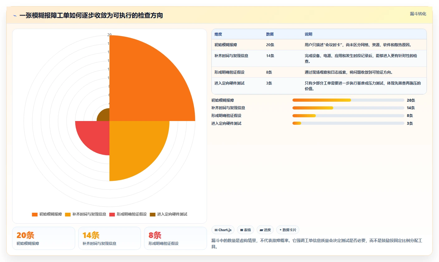 IT管理者必看:2026年度7款顶级电脑测试软件工具推荐