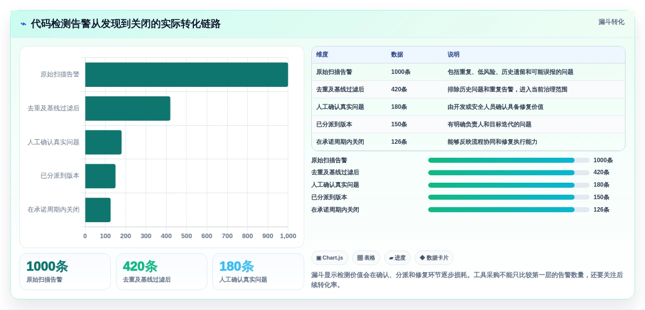 高效研发必备:2026年最值得投资的5大项目代码bug检测工具对比