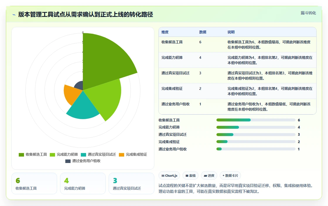 2026年版本号管理软件大盘点：6款高效工具助力研发管理