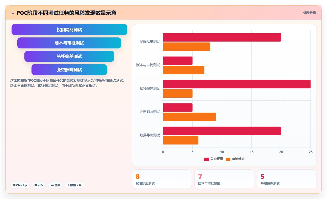 流程规范化瀑布管理工具有哪些?2026年选型测评与对比指南