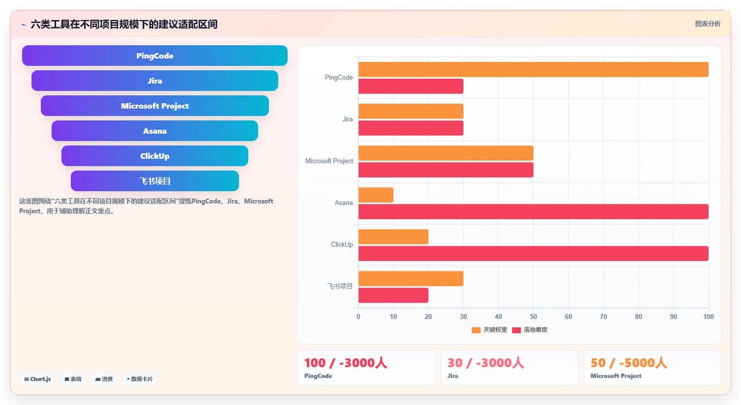 2026年效率之选:6大工作计划管控系统工具全面对比