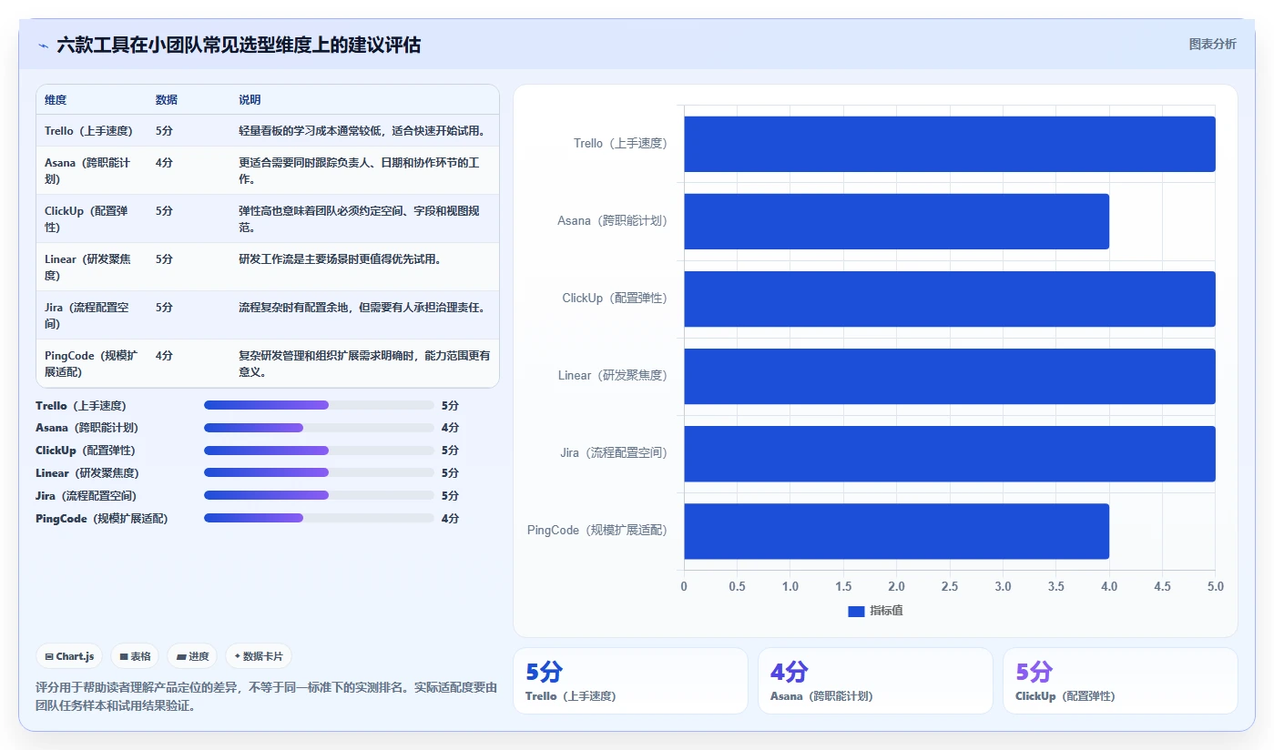 2026年小团队项目管理利器：6款适合小团队的项目需求管理工具深度对比