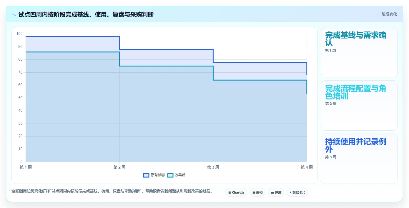 选对工具事半功倍:2026年PingCode项目管理平台选型指南
