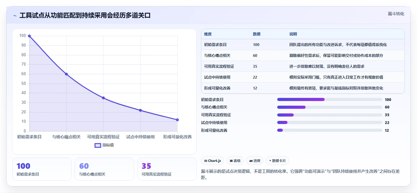 2026年项目管理效率大提升:6款顶级项目管理工具深度对比