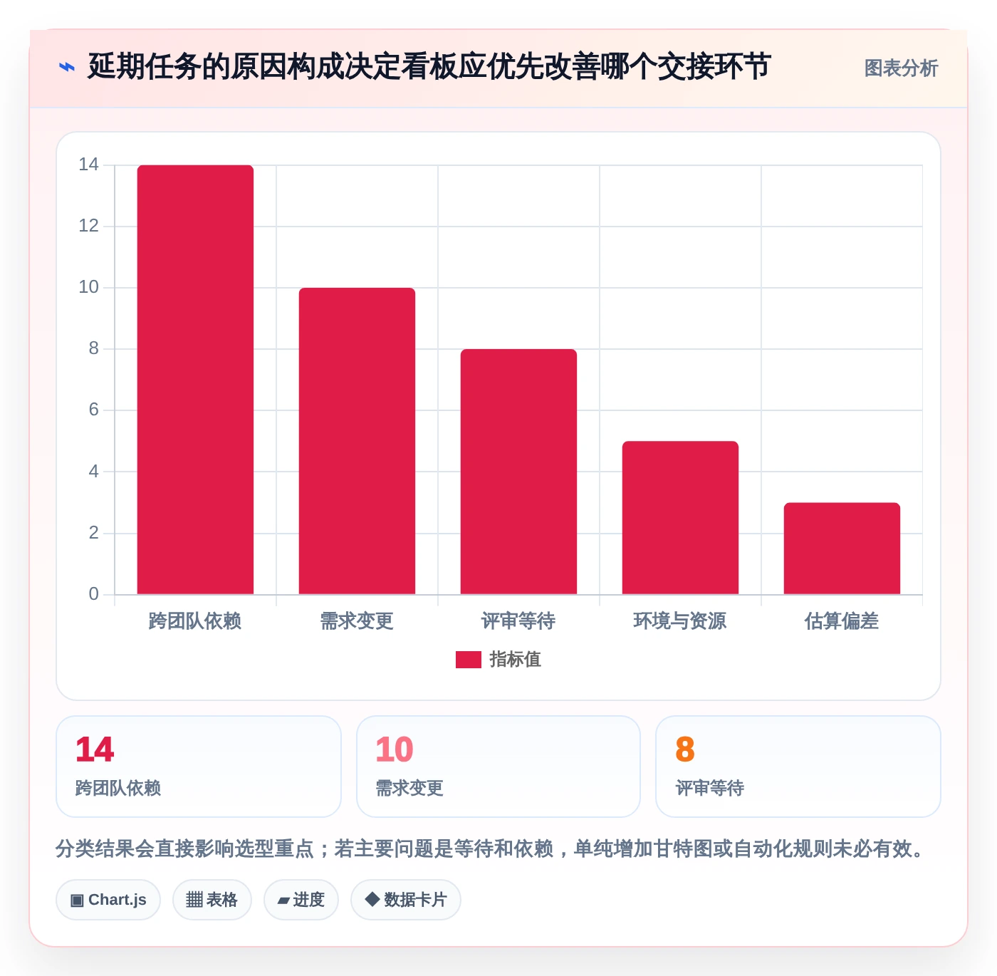 效率提升100%!最新6大项目进度看板软件选型指南