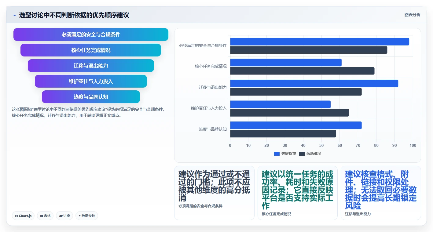 知识管理平台工具盘点:2026 年最热门的 5 款工具