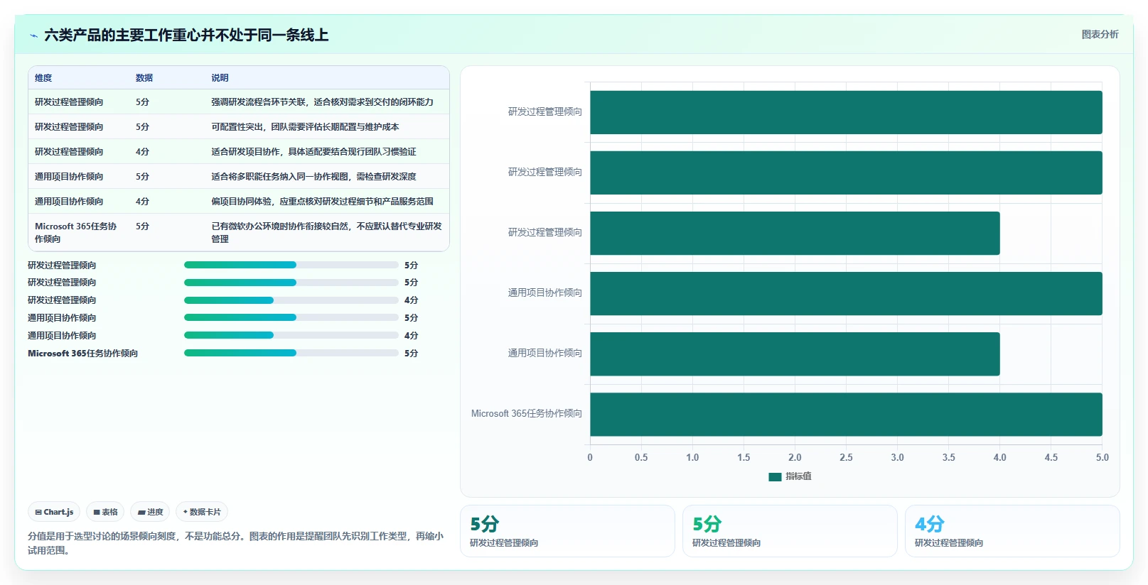 2026年必看：6大PingCode系统是哪家公司的产品对比分析，助你轻松选型