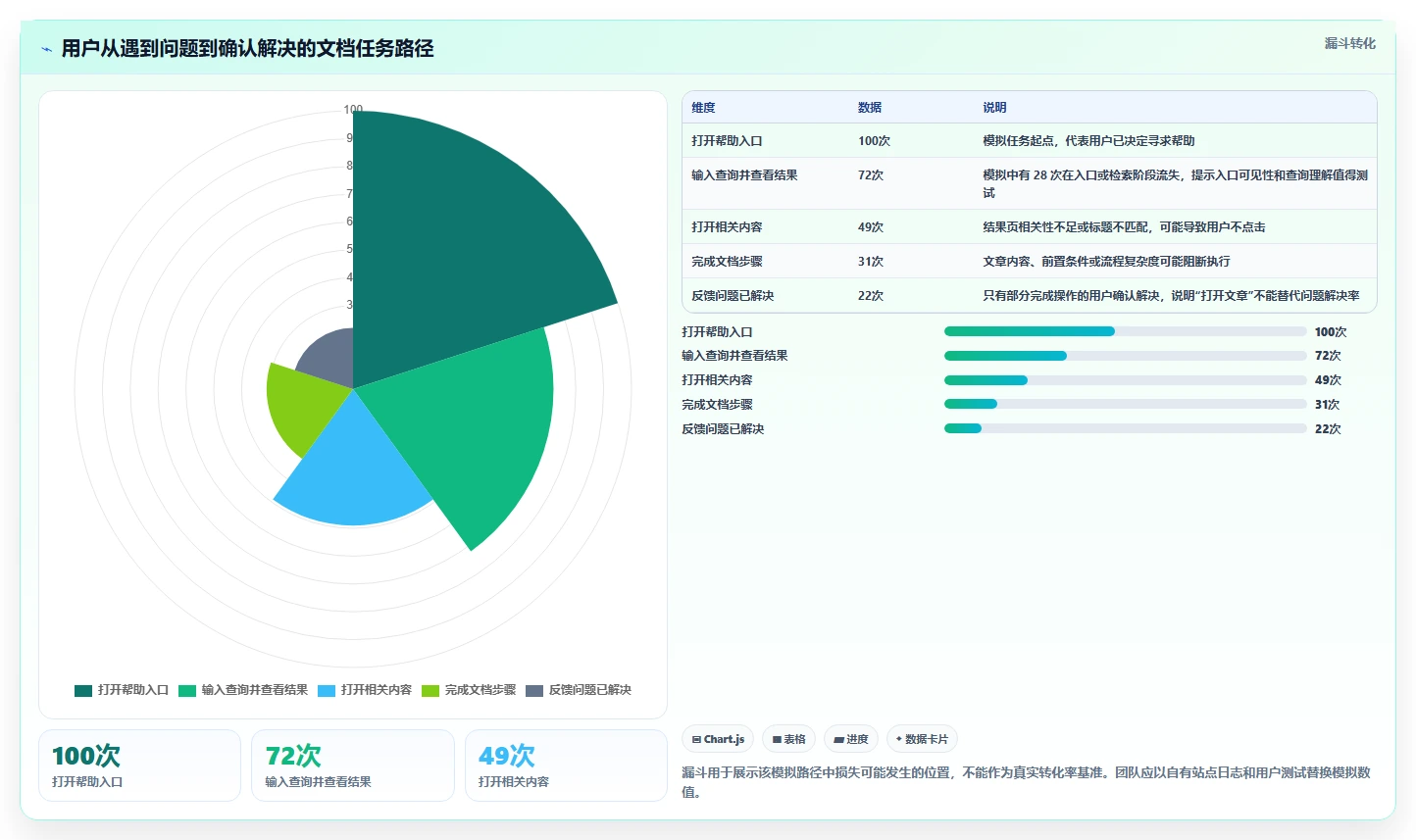 技术文档撰写新时代:6款领先帮助文档生成工具推荐(2026版)