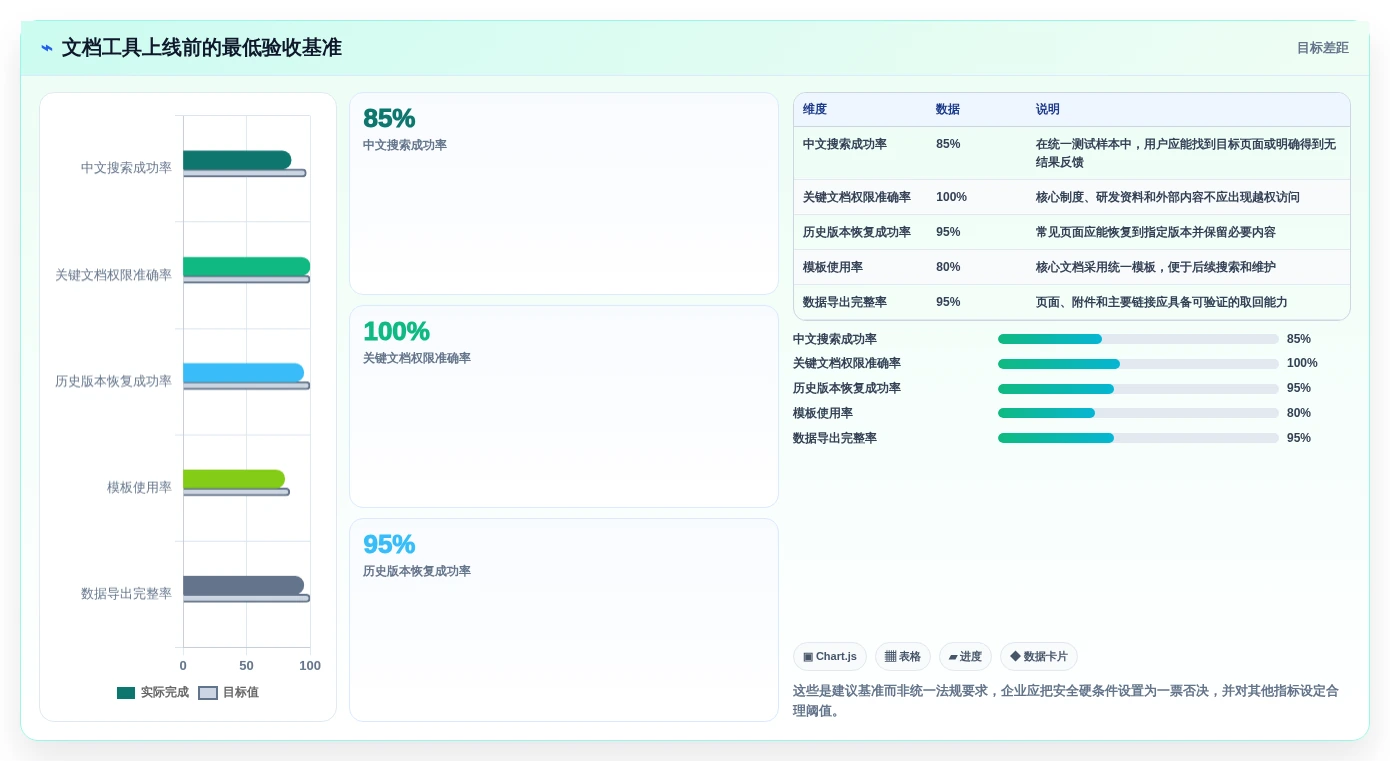 从新手到专家:2026年最佳建立文档工具选型指南