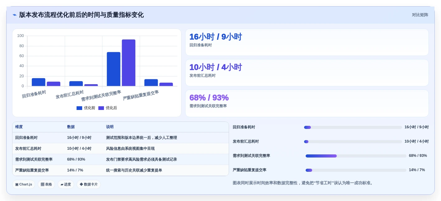 2026年敏捷测试工具大盘点:6款提升效率的必备神器