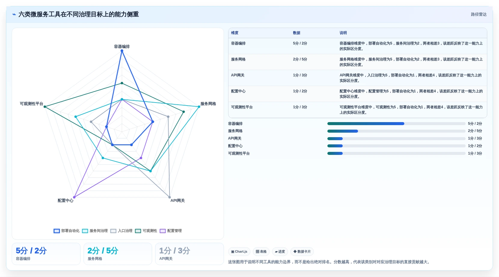 微服务管理工具对比：2026年6大热门工具功能全面解析