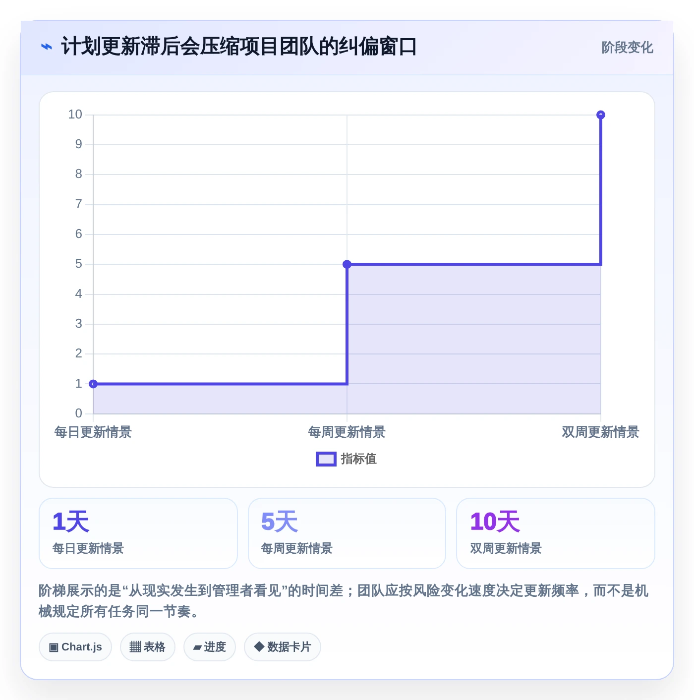 提升效率必备:2026年最受欢迎的5大工期表软件工具推荐