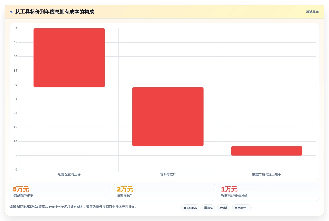 项目经理必读:2026年轻量级bug管理工具选型指南