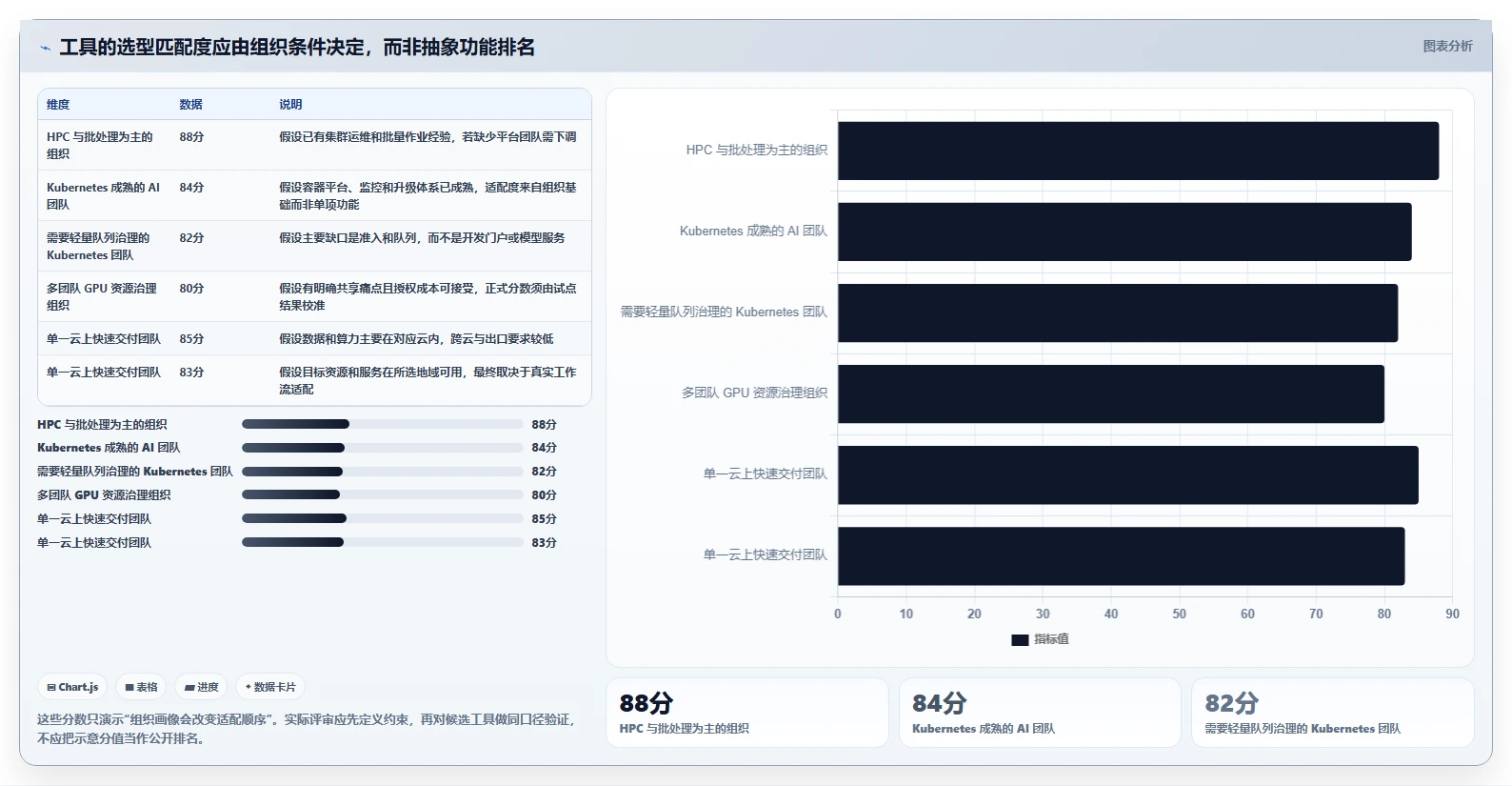 2026年度最佳智算平台管理工具大盘点：6款提升效率的必备利器