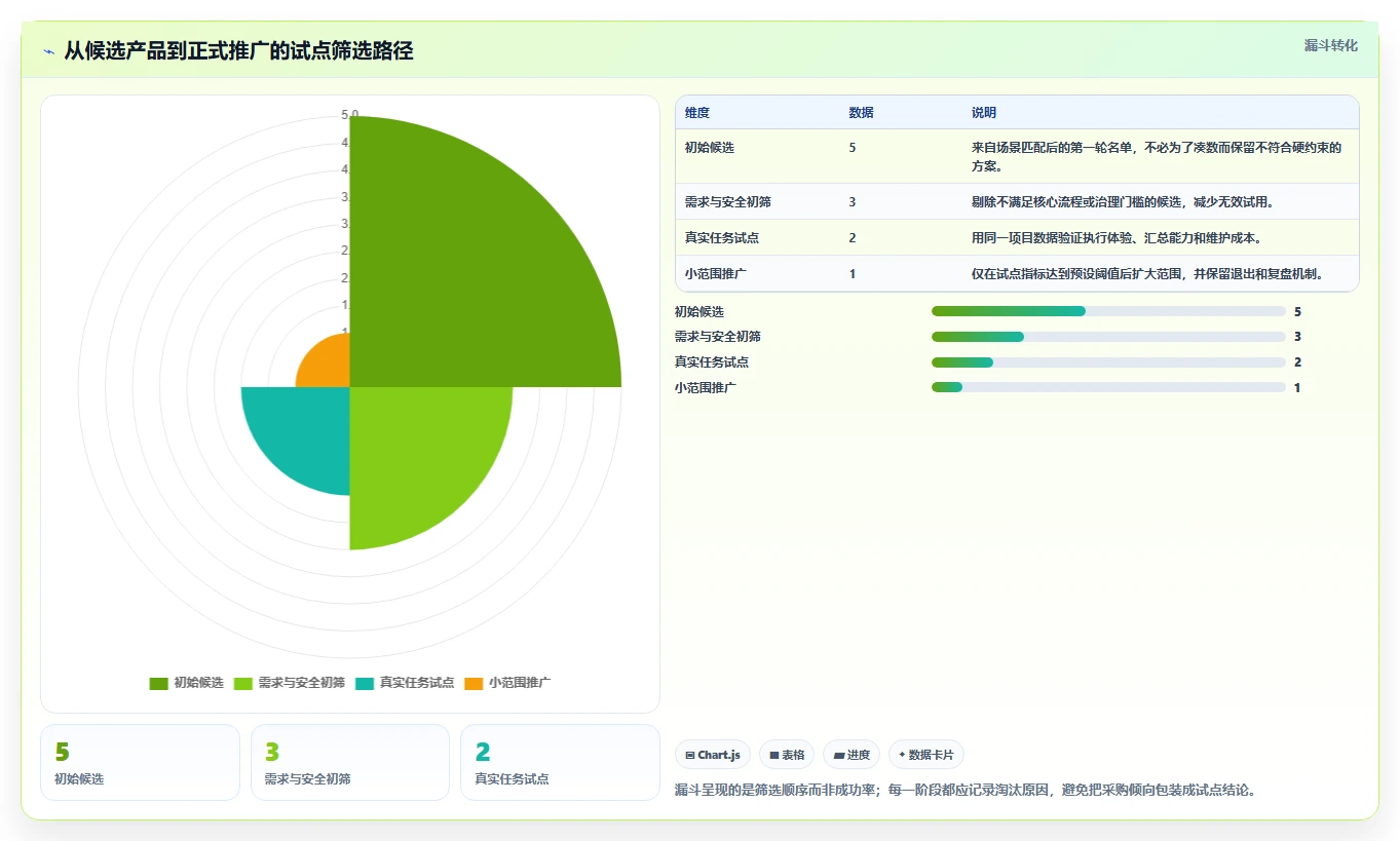 项目经理必看:2026年最受欢迎的5大任务管理系统软件推荐