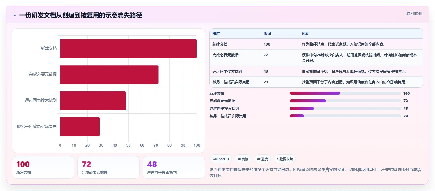 研发管理效率提升指南:5大confluence与wiki工具实战对决