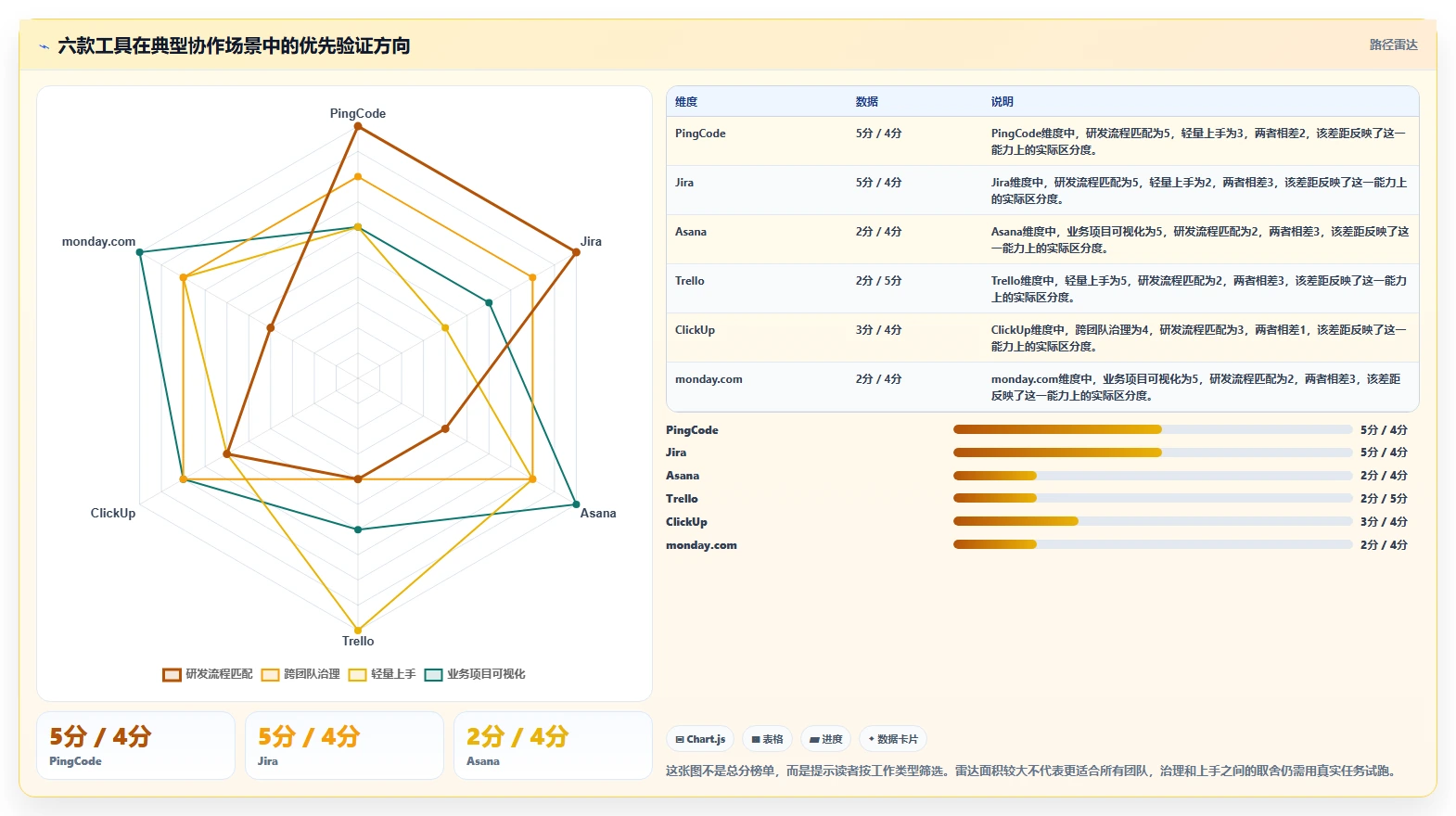 2026年效率之选：6款顶级团队协作任务管理软件深度对比