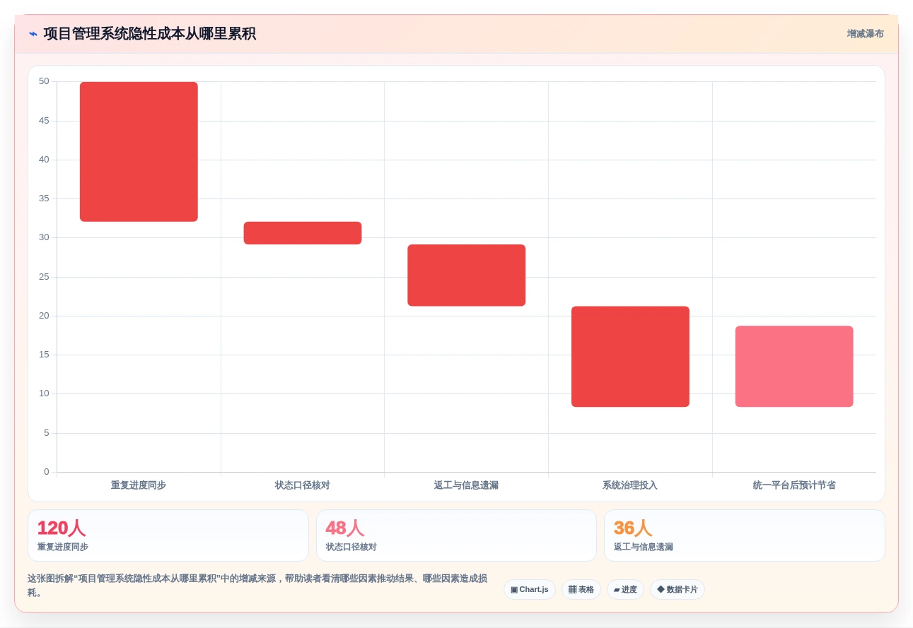 APM项目管理系统选型指南:2026年8款必备工具助你打造高效团队