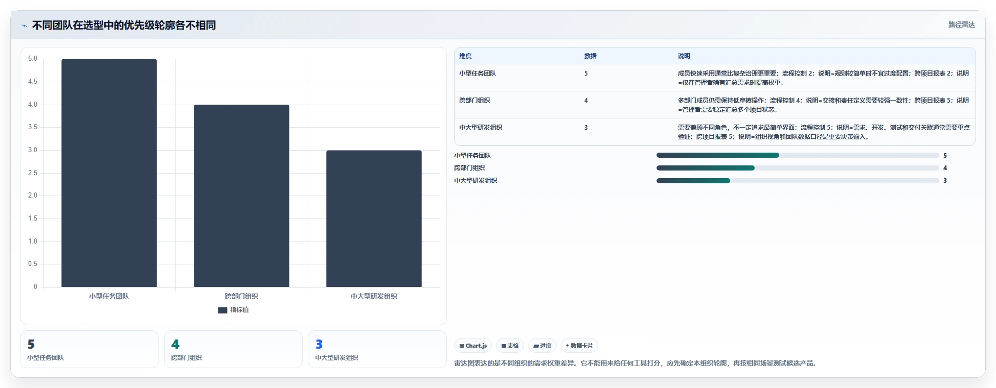 2026年项目管理软件选型指南：11款主流工具深度评测与对比