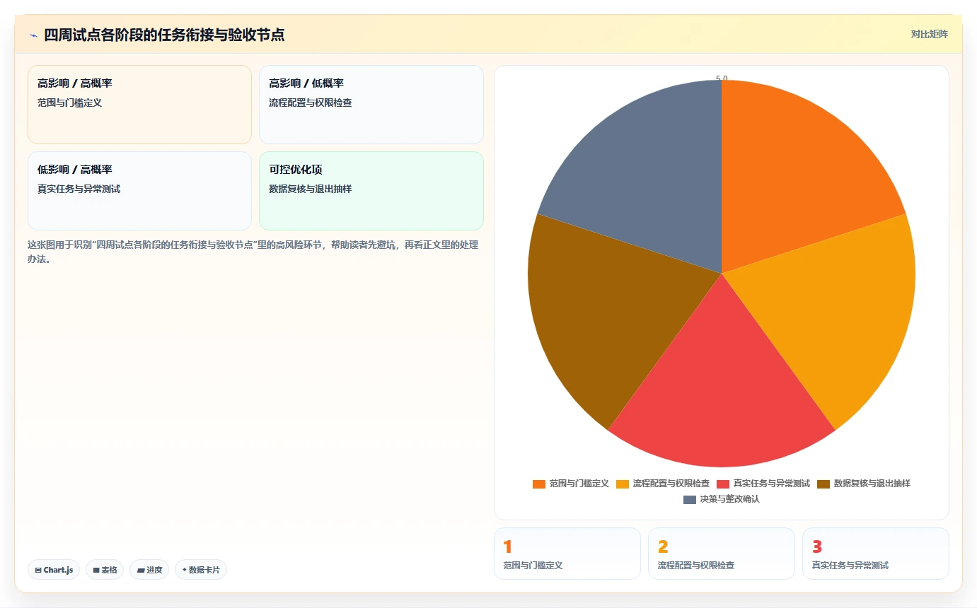 2026年具备效能度量功能的瀑布管理工具深度测评与可靠性分析