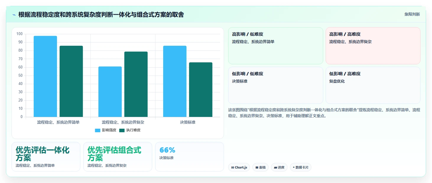 2026年流程自动化的研发管理系统都有哪些？深度测评与选型指南