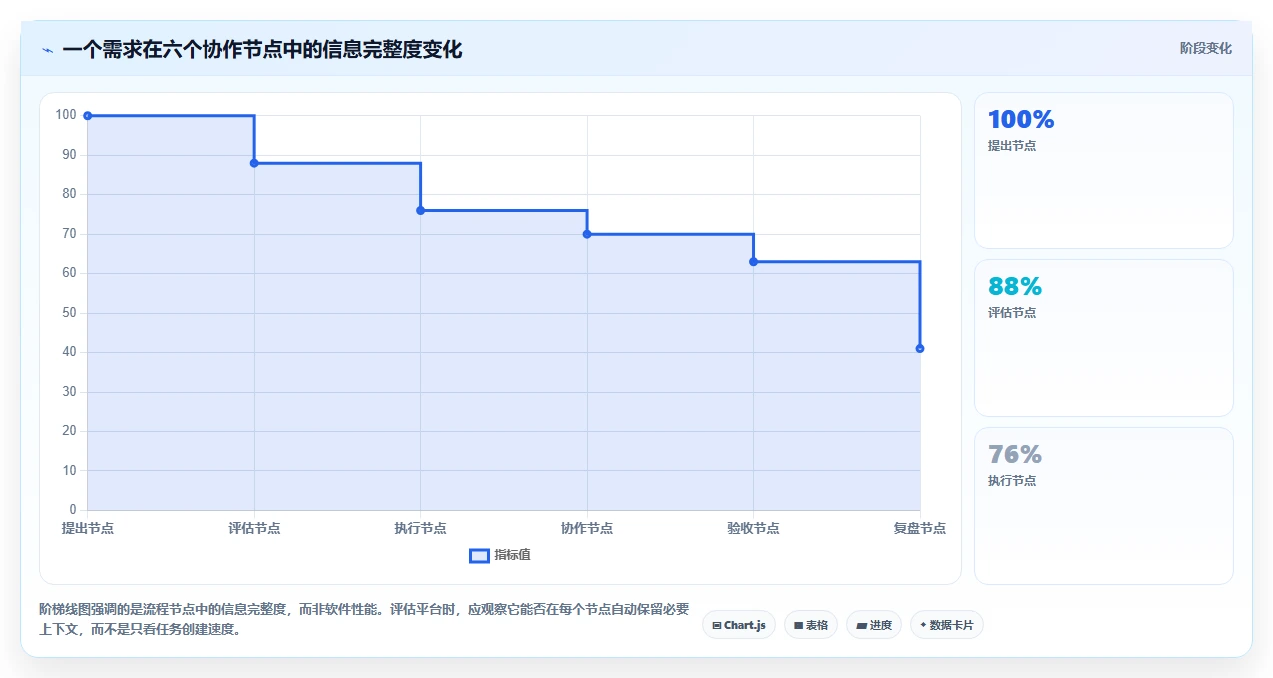 远程团队必备:2026年最受欢迎的5大在线协同管理平台