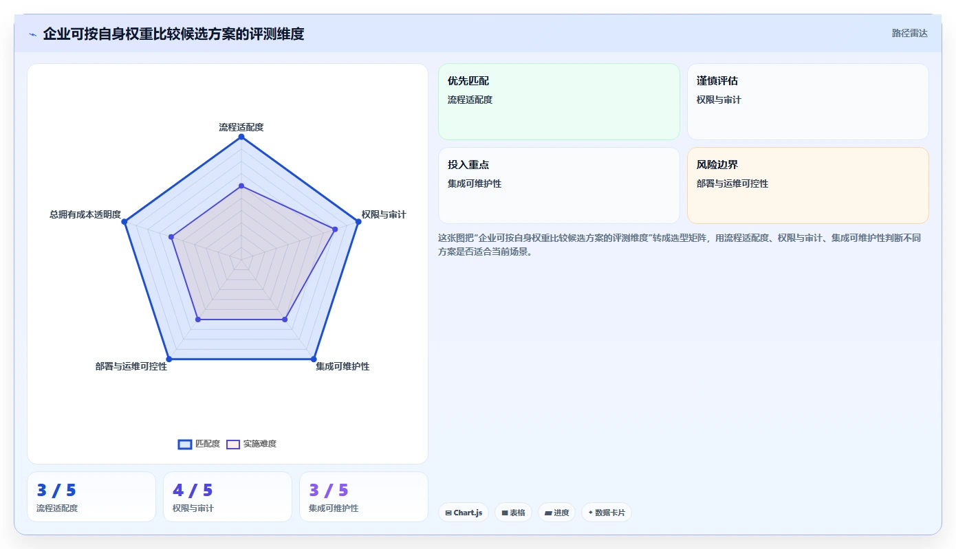 2026年企业级项目管理软件选型指南：8款主流产品深度评测与私有化部署策略