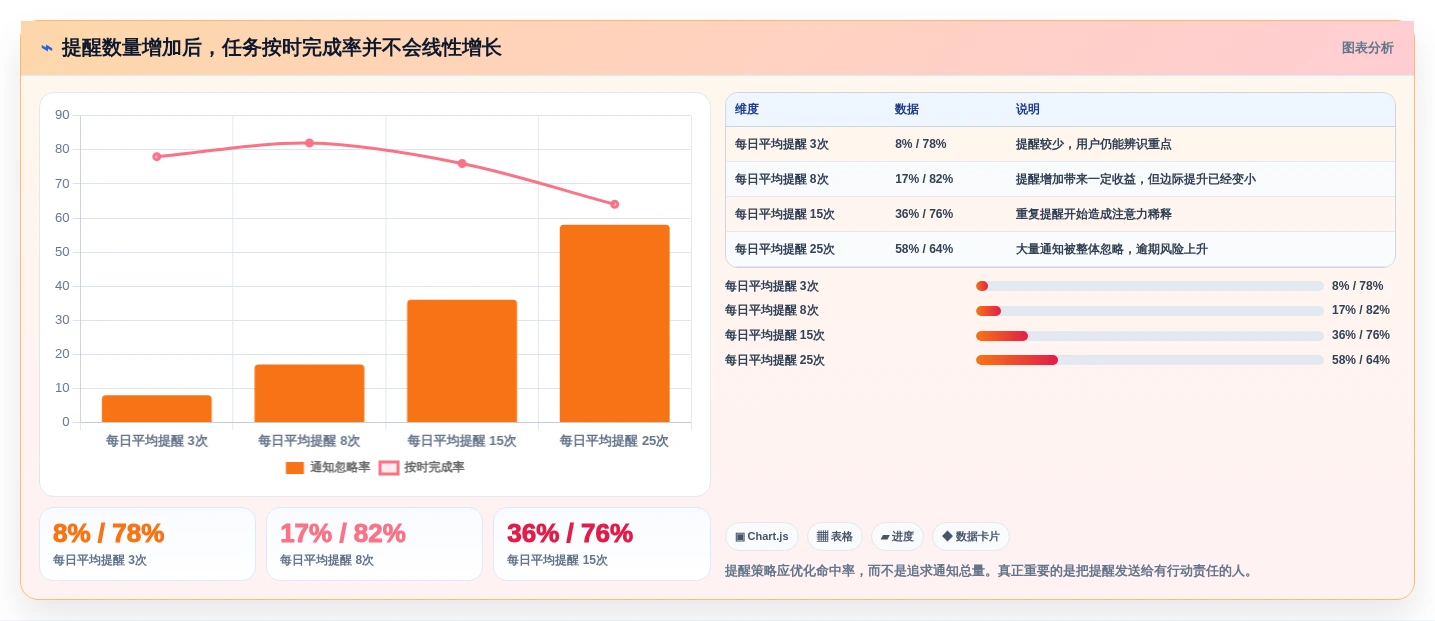 告别拖延!2026年必备的7款超实用工作待办提醒软件
