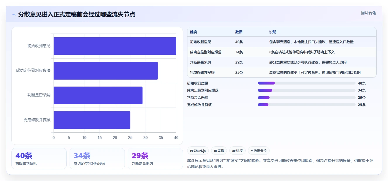 提升办公效率必看：2026年度7大电脑文档软件推荐榜单