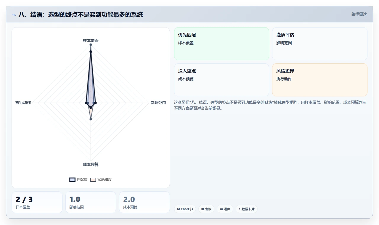 八、结语:选型的终点不是买到功能最多的系统