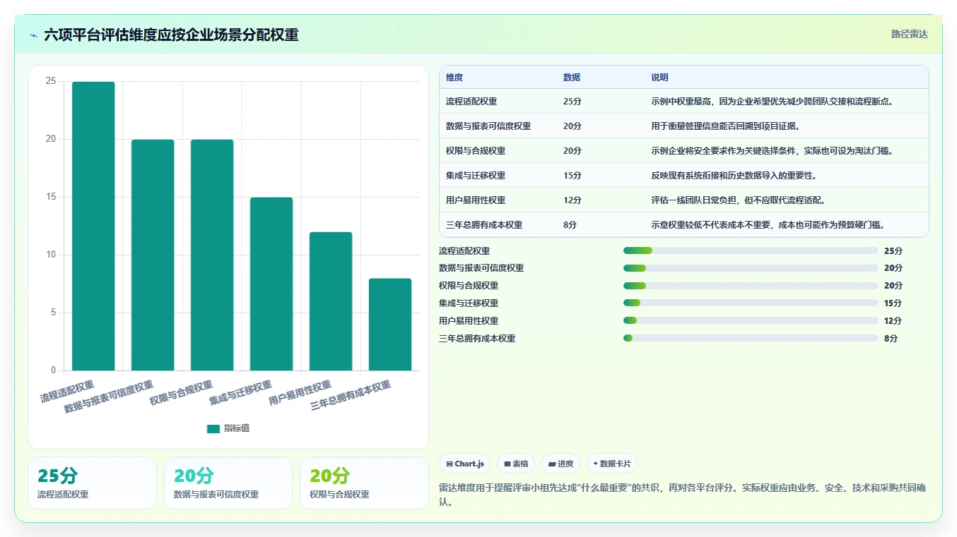 2026年企业项目管理平台大盘点：6款提升效率的顶级工具