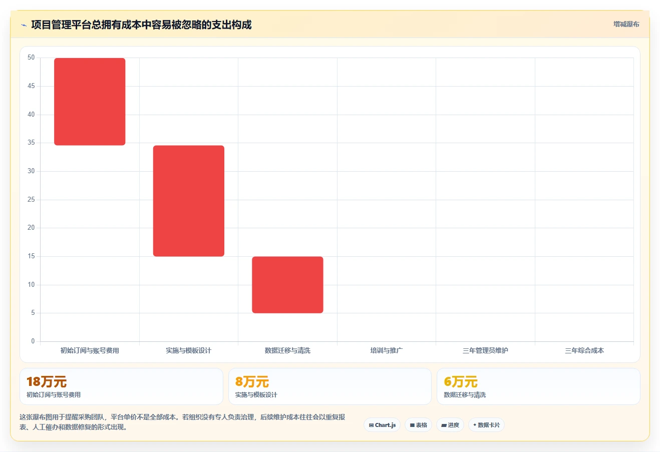 项目经理必读:2026年7款热门项目管理云平台功能深度分析