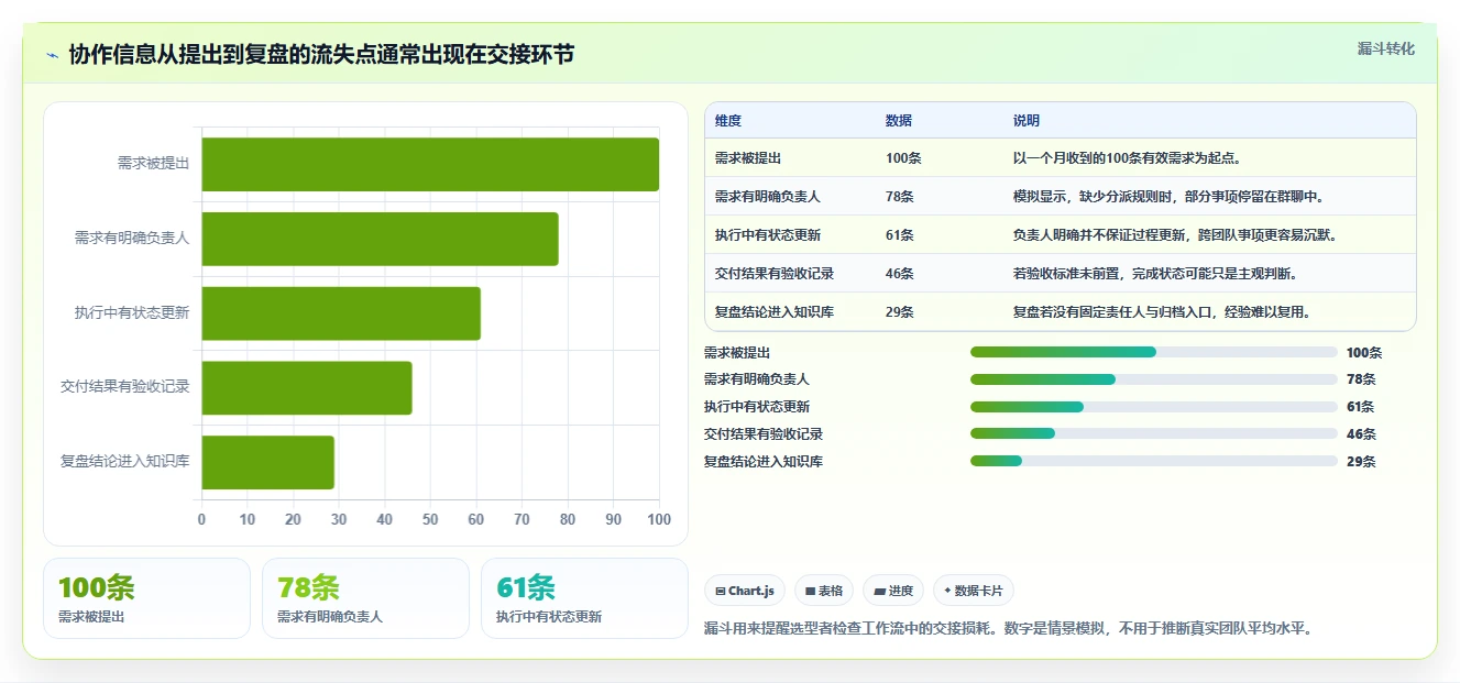 远程办公新选择：2026年协同软件SaaS工具盘点，8款必试产品