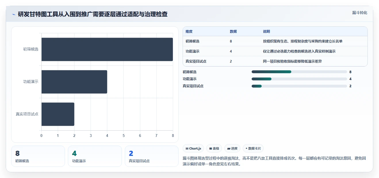 提升研发效率:2026年软件开发甘特图软件选型指南 - 8大工具深度分析