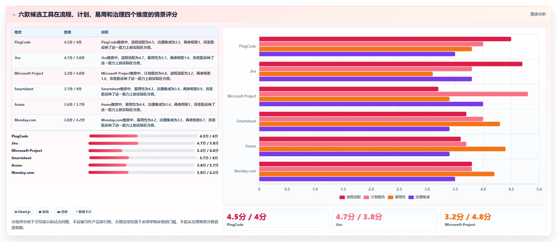 提升研发效率:2026年6款热门cdmo项目管理软件深度盘点