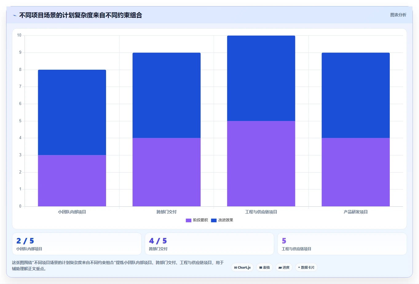 选对工具事半功倍：2026年网络计划图软件选型指南
