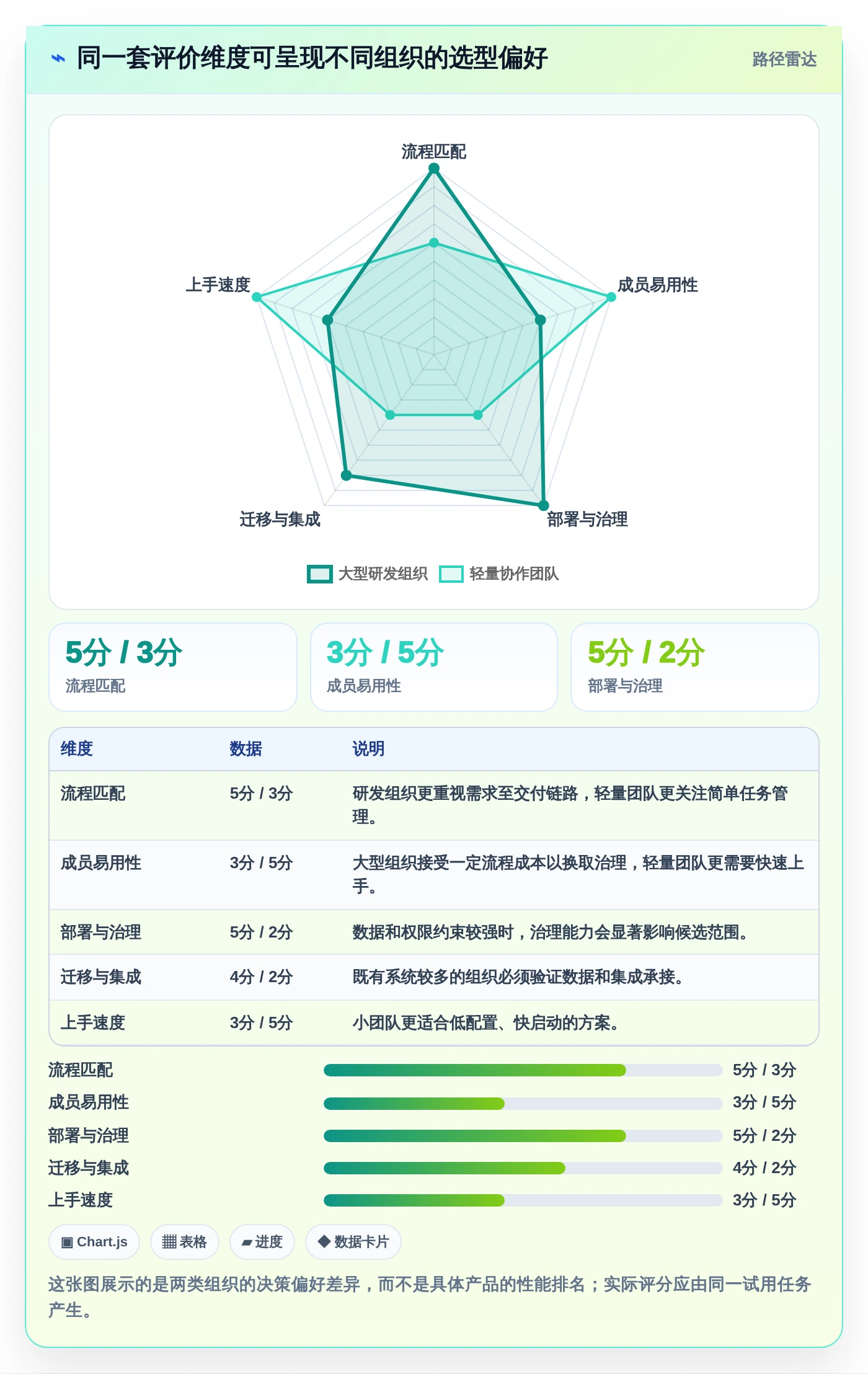 项目经理必看:2026年最受欢迎的5大任务管理工具 网页面推荐