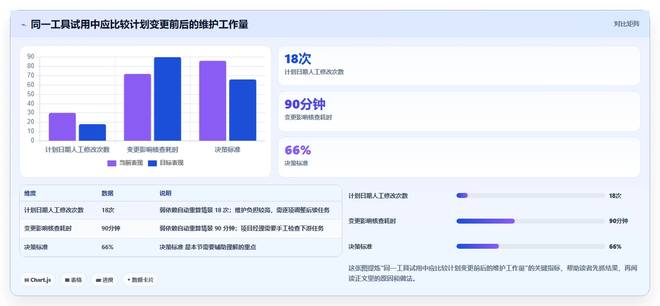 2026年项目管理必备:7款高效网络进度计划图工具深度对比