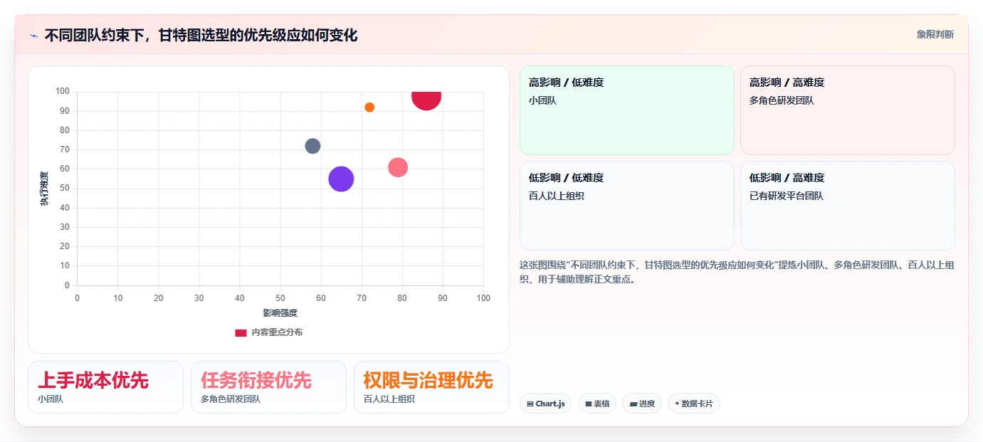 2026年研发管理必备:如何选择合适的甘特图在线绘制软件?7款工具深度分析