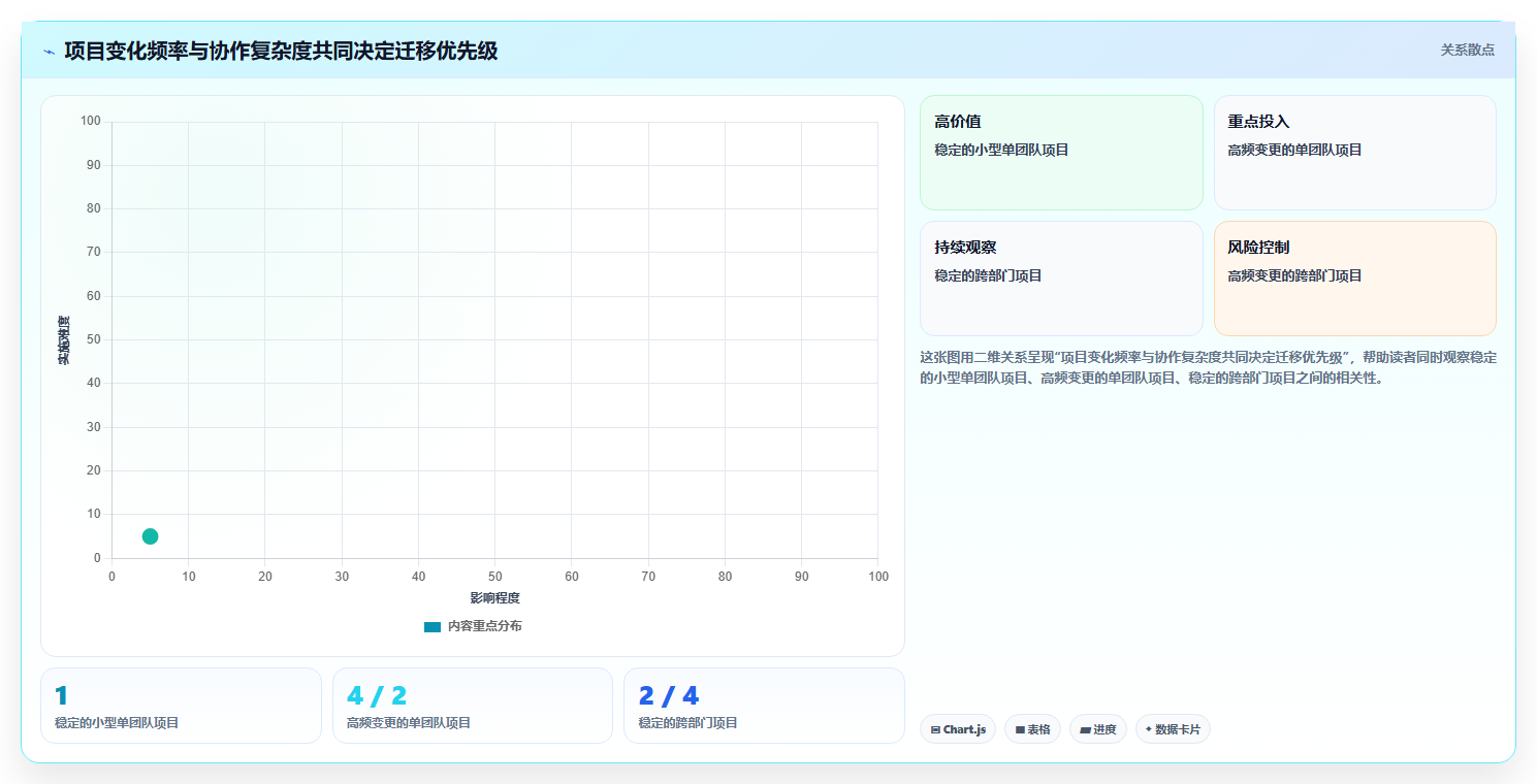 项目经理必看:2026年top 5用Excel做项目管理的软件推荐