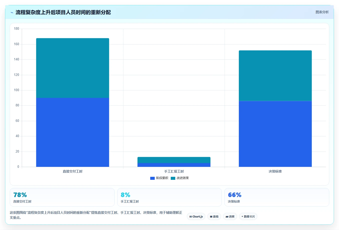 2026年DevOps一体化的瀑布管理工具哪个好用？深度测评与选型