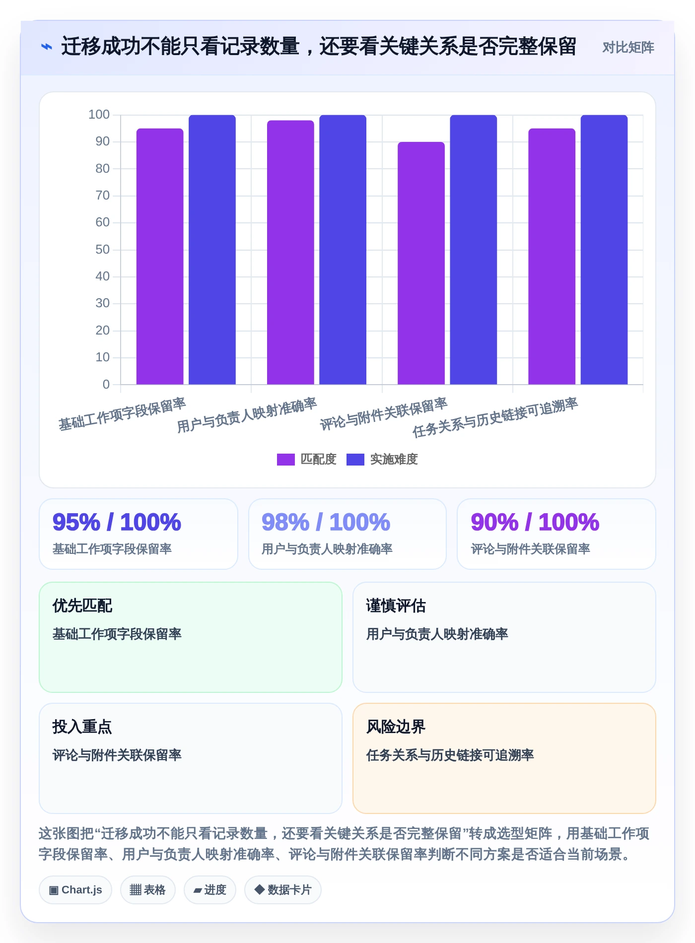2026年项目经理必备：6款顶级项目管理软件工具对比
