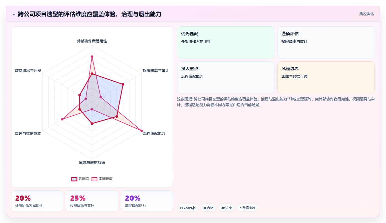2026年企业协作新趋势:7款跨公司项目管理工具深度分析