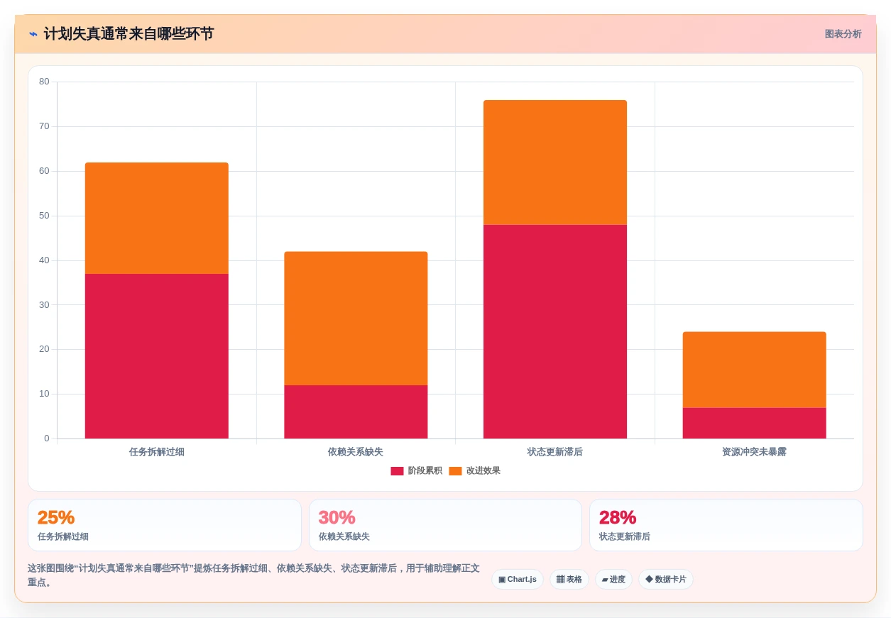 项目经理必看:2026年最具性价比的5大工作行程安排软件推荐