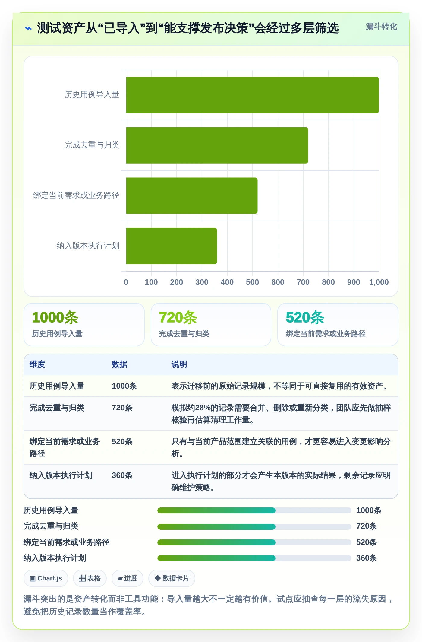 打造高效研发团队:2026年最值得投资的7款敏捷测试用例管理工具